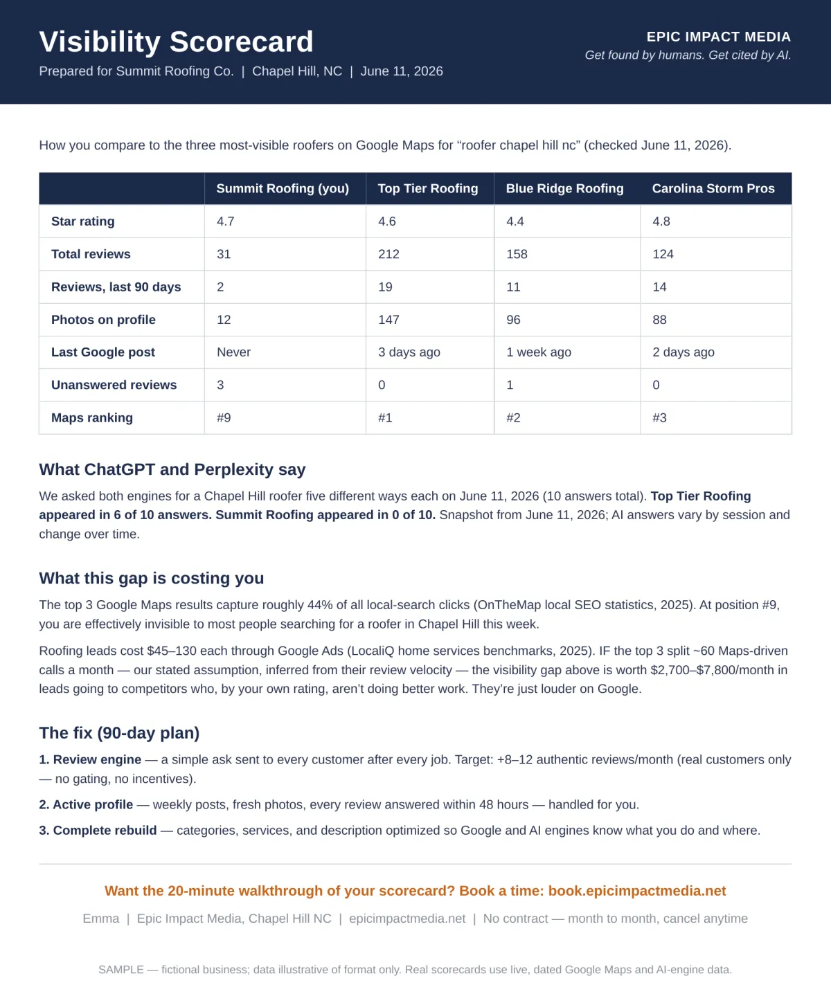 Sample Epic Impact Media Visibility Scorecard: a one-page report comparing a business to its top three local competitors on Google Maps and in AI search answers.