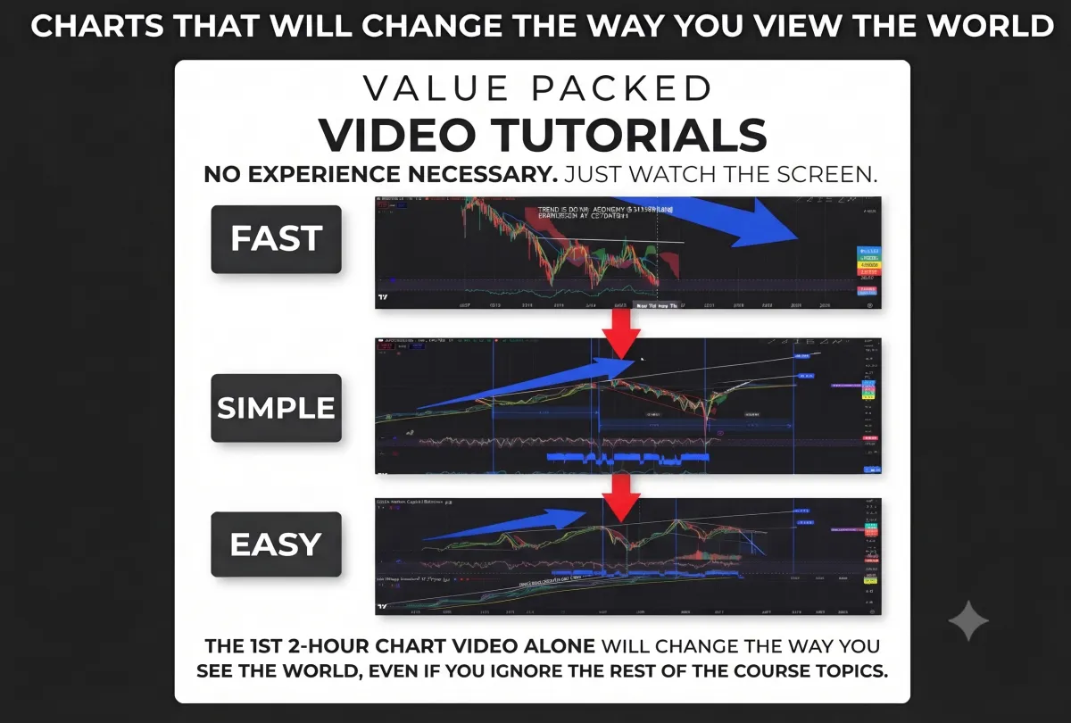 Easy simple easy to follow video tutorials
