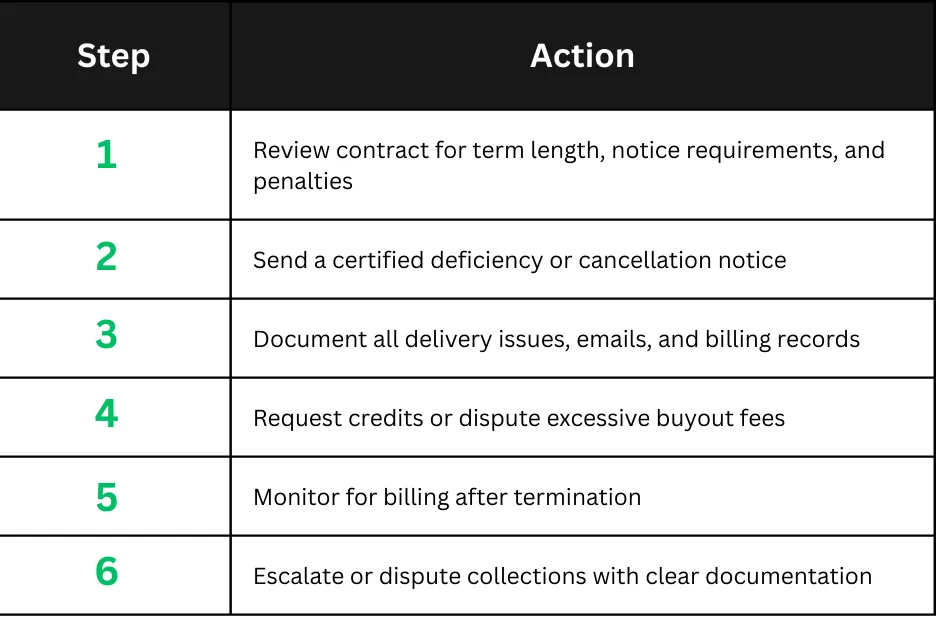 How to cancel Vestis uniform contract step-by-step