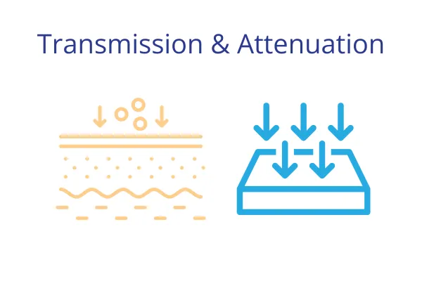 18. Transmission & Attenuation