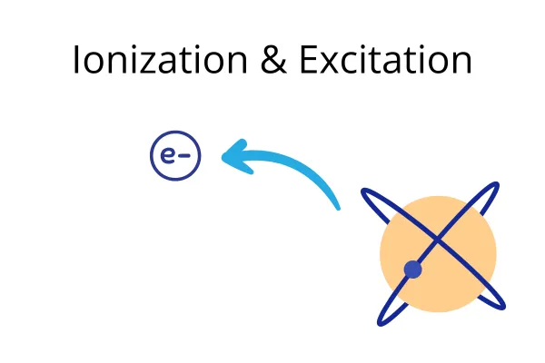 17. Ionization & Excitation