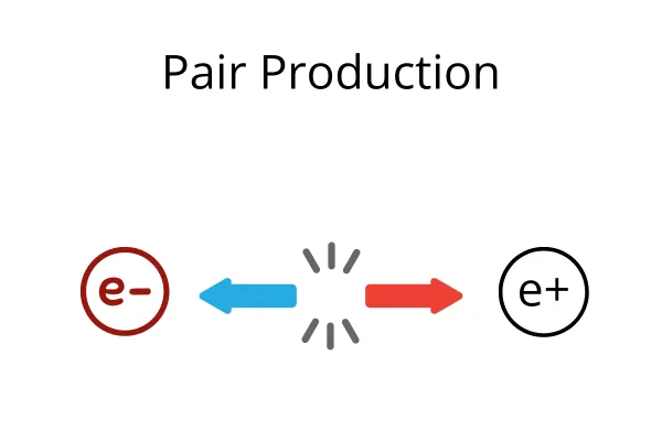 21. Pair Production