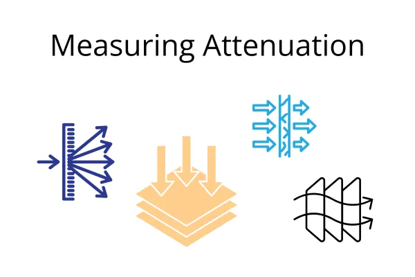 23. Measuring Attenuation