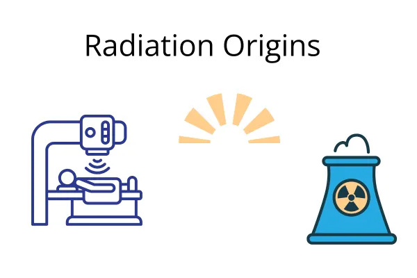 24. Where Does Radiation Come From?