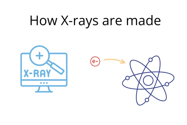 25. How X-Rays are Made
