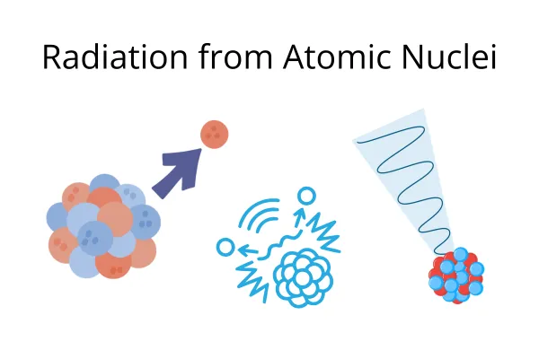 26. Radiation from Atomic Nuclei