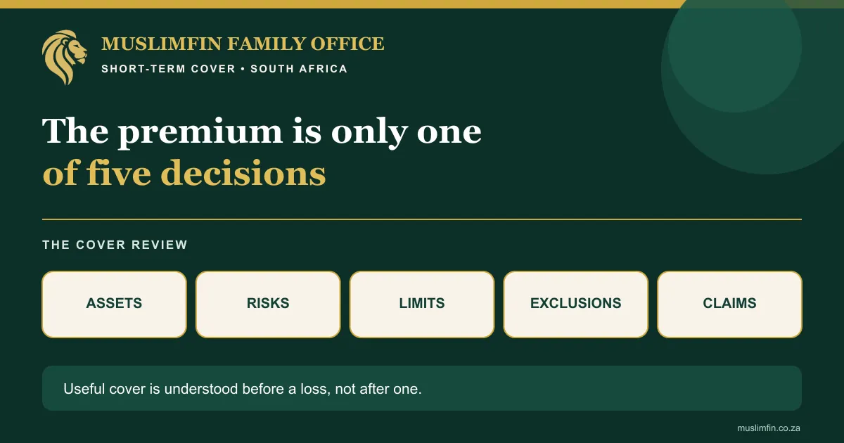 Cover-review framework: assets, risks, limits, exclusions and claims.