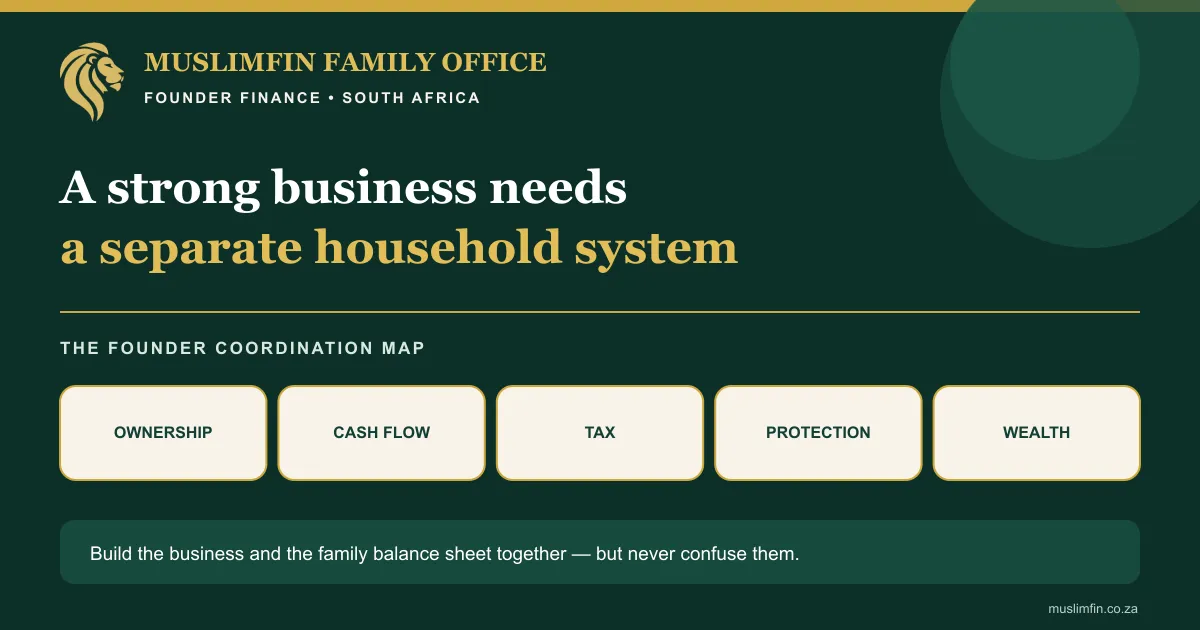 MuslimFin Family Office founder-coordination map connecting ownership, cash flow, tax, protection and personal wealth for South African Muslim women entrepreneurs.