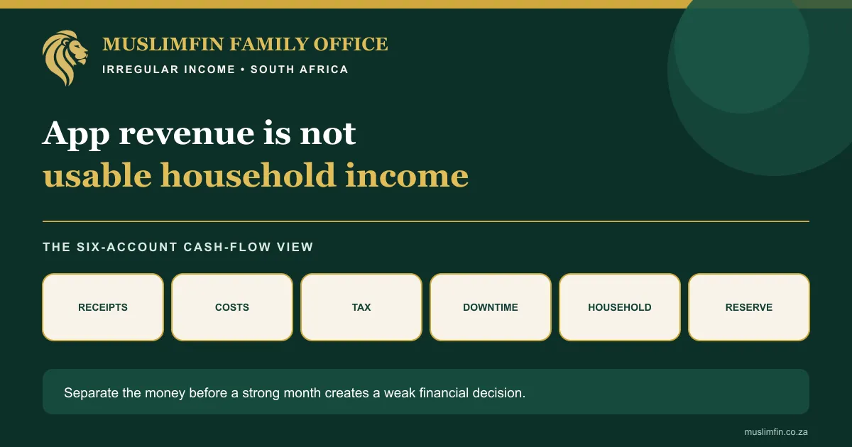 MuslimFin Family Office framework for South African gig entrepreneurs connecting irregular income, tax, debt, protection, retirement and halal investing.