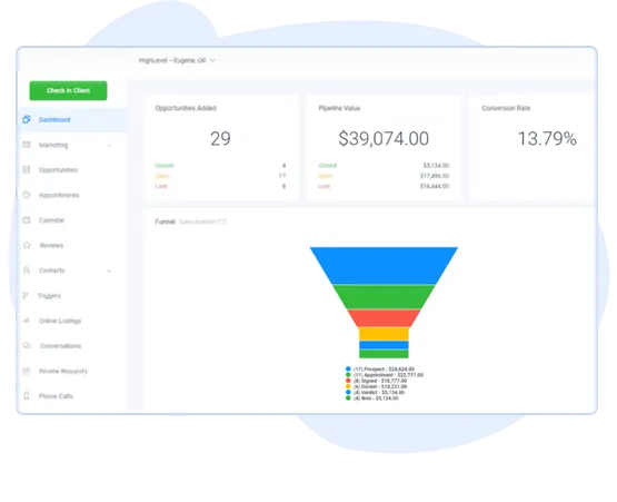A sales pipeline dashboard displaying opportunity statistics, pipeline value of $39,074, and a funnel chart illustrating sales stages and lead conversion rates.