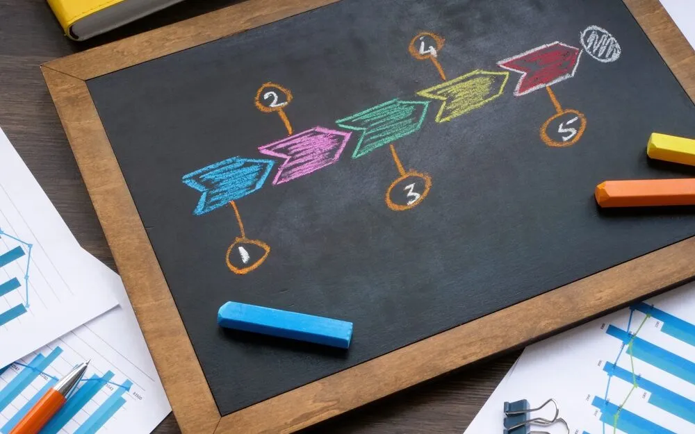 Understanding the Marketing Funnel Stages: A Comprehensive Guide