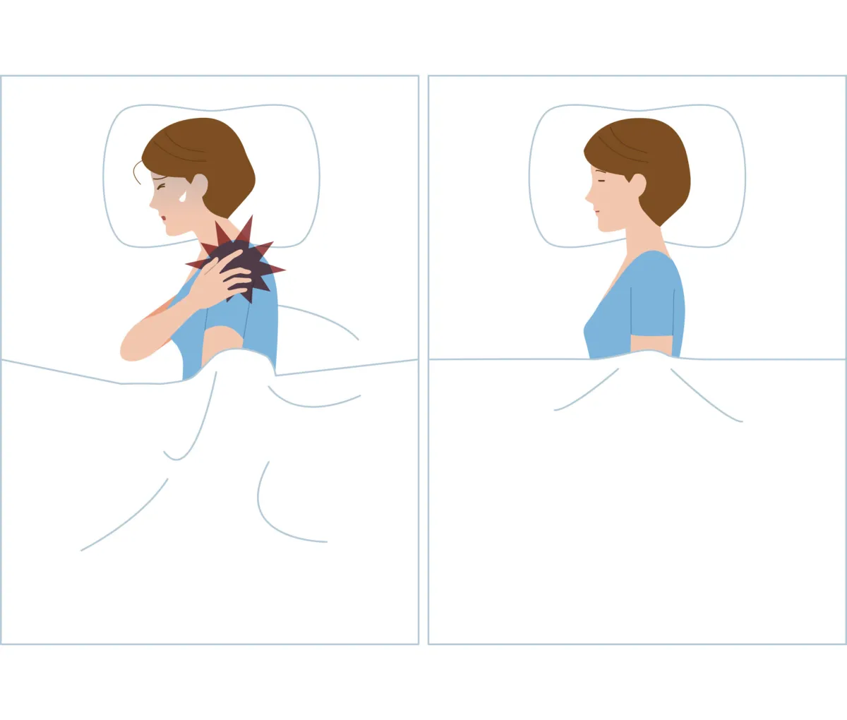 Shoulder Pain Self Test