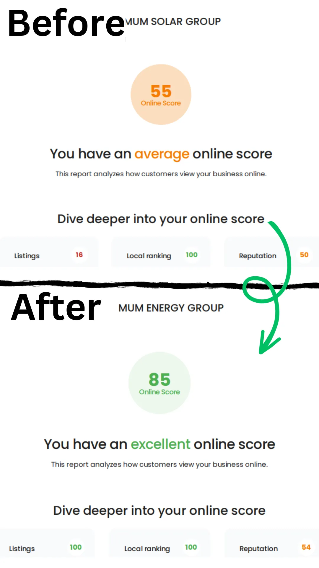 OE Online Score Before and After local seo results