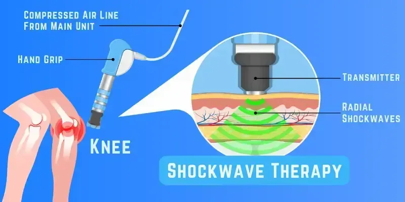 Shockwave Therapy Lawrenceville GA