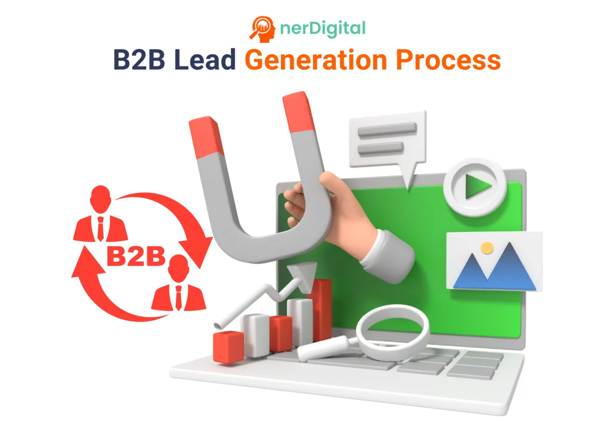 Graphics for B2B Lead Generation Process | Nerdigital AI