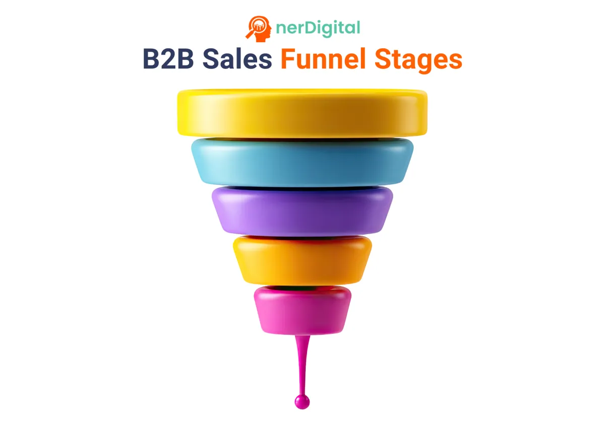 Understanding the B2B Sales Funnel Stages: A Complete Guide to Turning Leads into Long-Term Clients