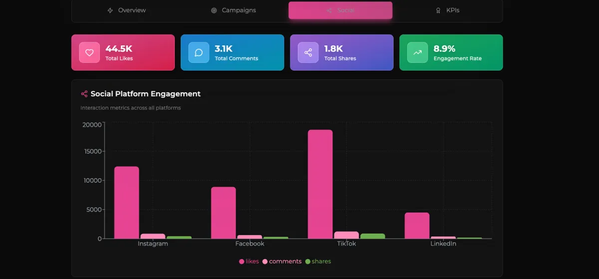 Screenshot of MWtN analytics dashboard