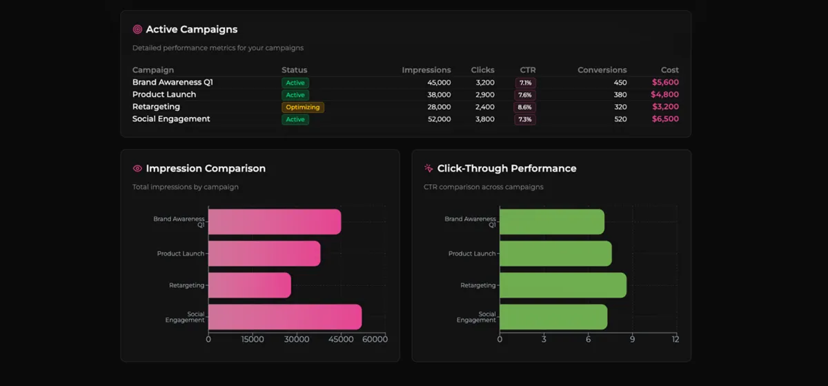Screenshot of MWtN analytics dashboard