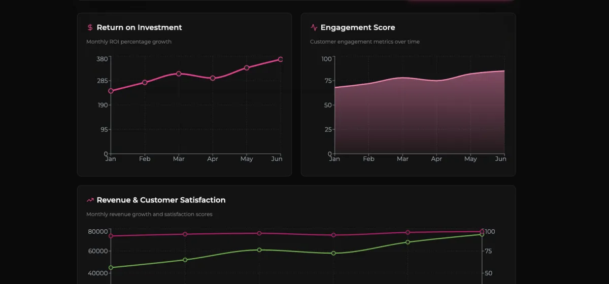 Screenshot of MWtN analytics dashboard