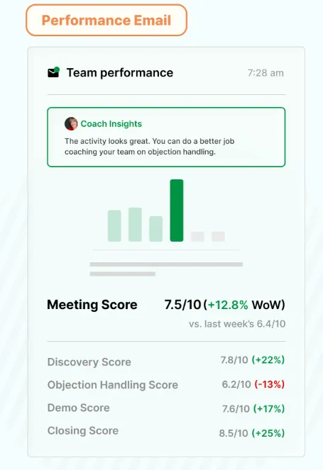 Unlock Teamwide Insights