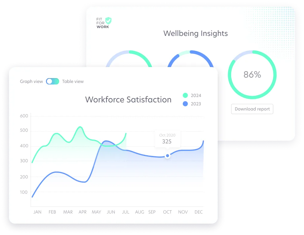 Dashboard mockup showing aggregated sentiment gauges, heat maps and trend lines for workforce wellbeing.