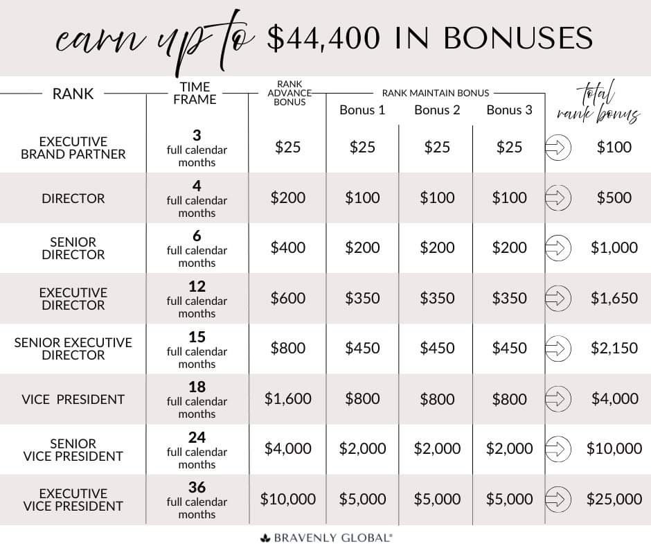 Earn up to $44,400 in bonuses