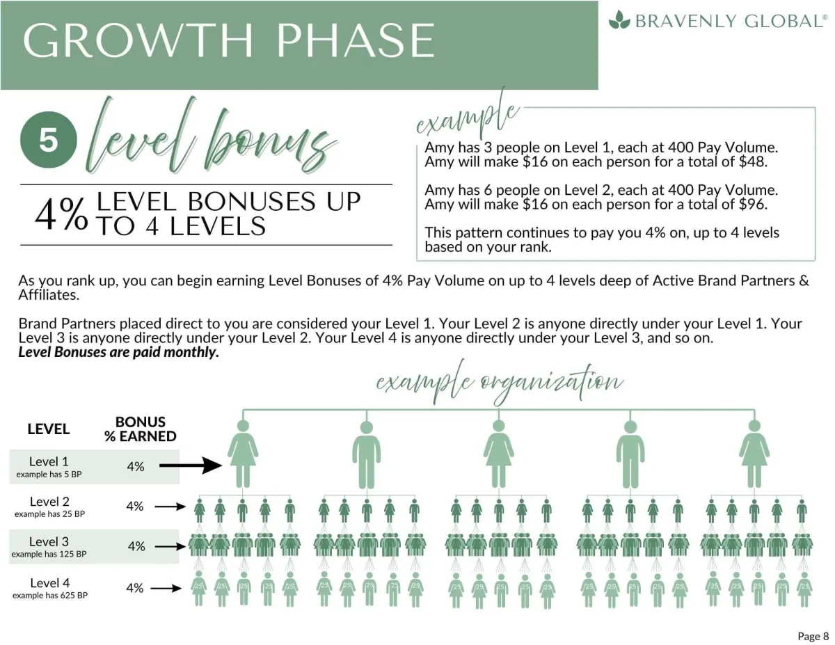 Bravenly compensation plan