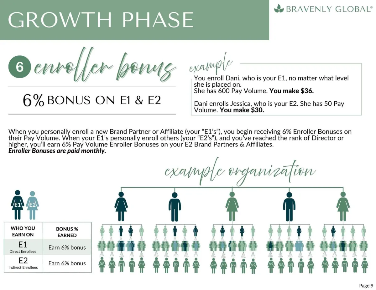 Bravenly compensation plan