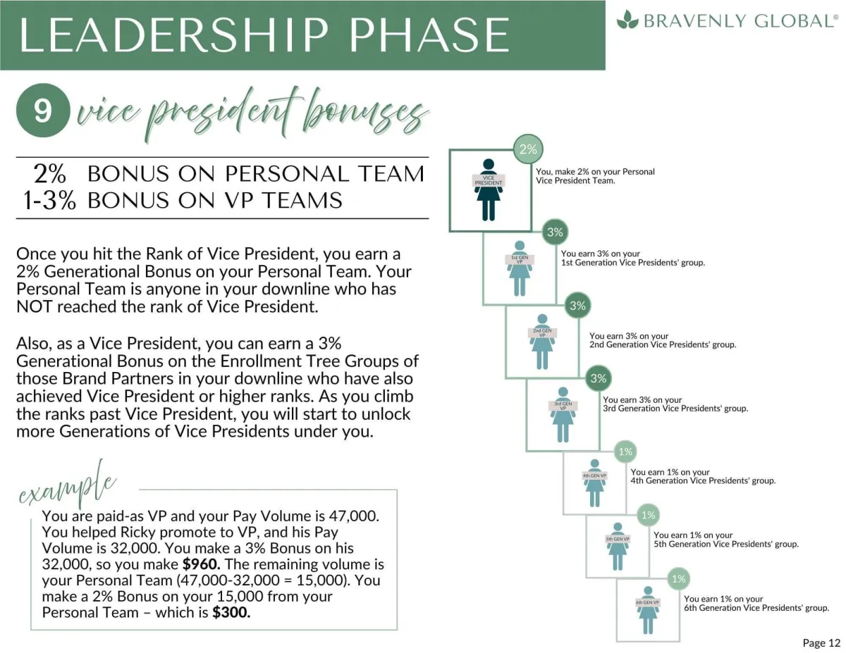 Bravenly compensation plan