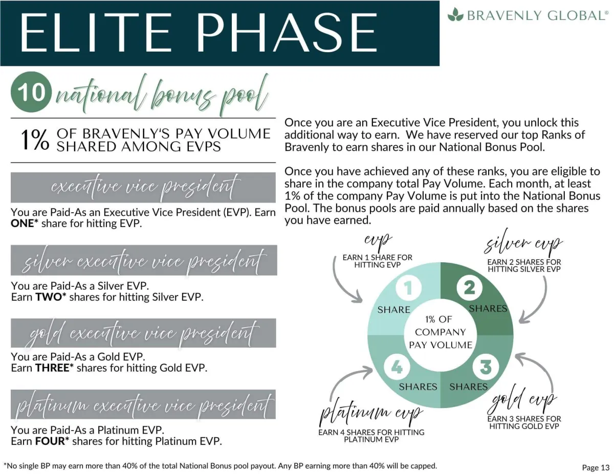 Bravenly compensation plan