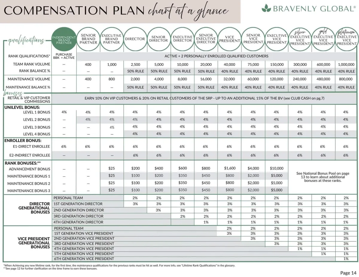 Compensation plan chart at a glance