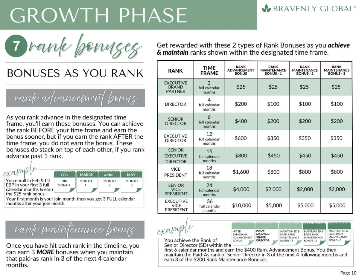 Bravenly compensation plan