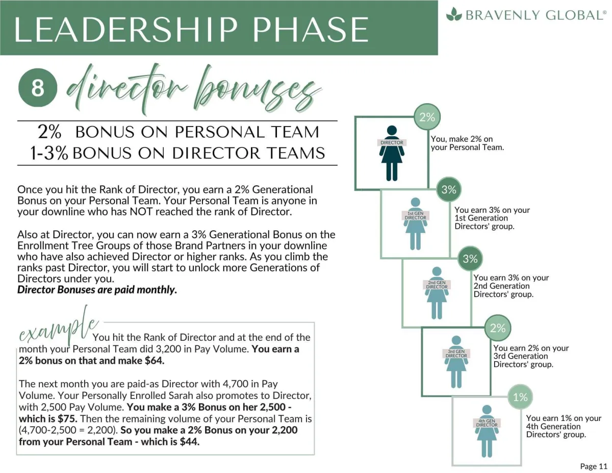 Bravenly compensation plan