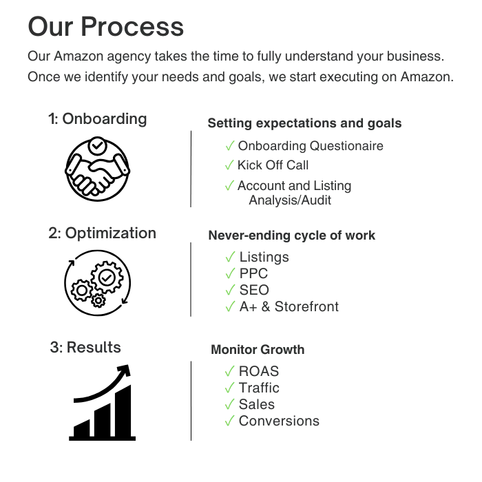 Barrel Aged E-Commerce Method to Success