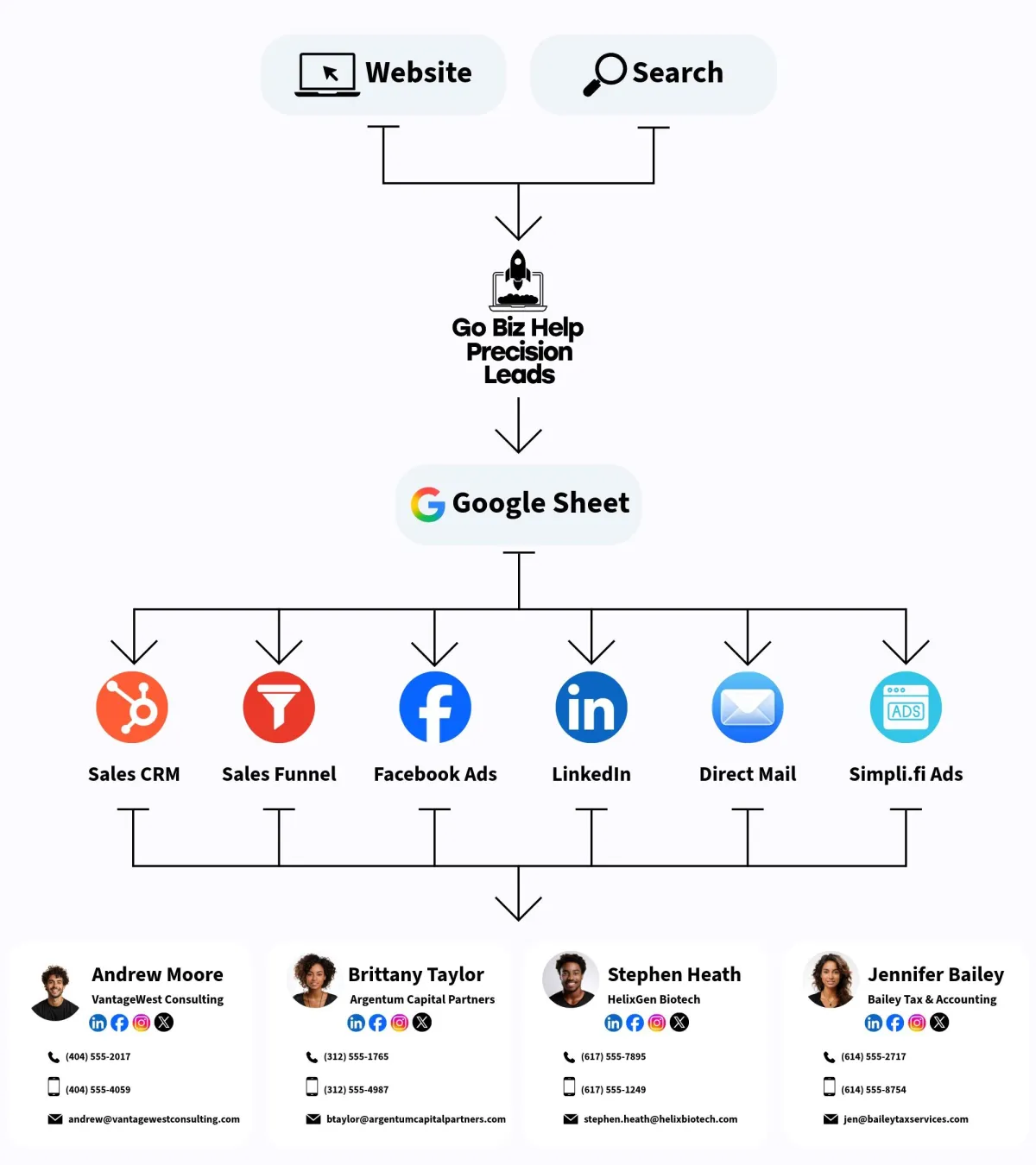SignalMatch dashboard illustration with lead list, colored cards, and graphs