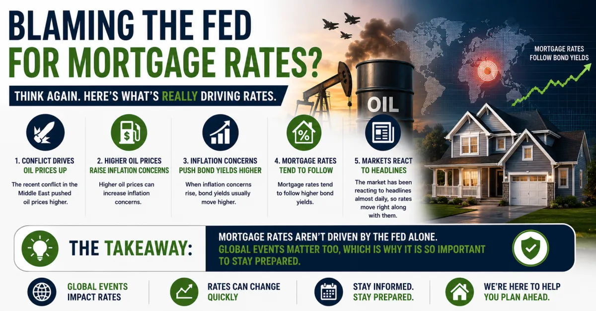 Stop Blaming the Fed for Mortgage Rates Because Global Events Are Driving Them Too and Here Is Why