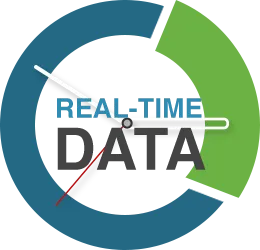 Chart showing that phone is the most preferred service method for millenials, generation X, Baby Boomers and the Silent Generation