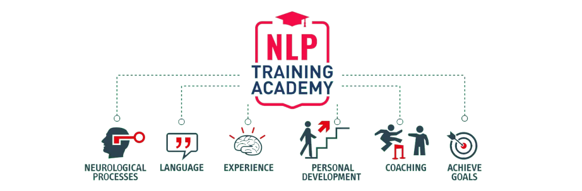 NLP Training Academy Process