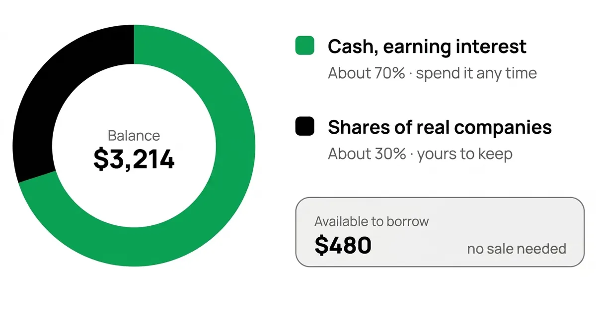 A donut chart showing the breakdown of balance into cash and shares of real companies.