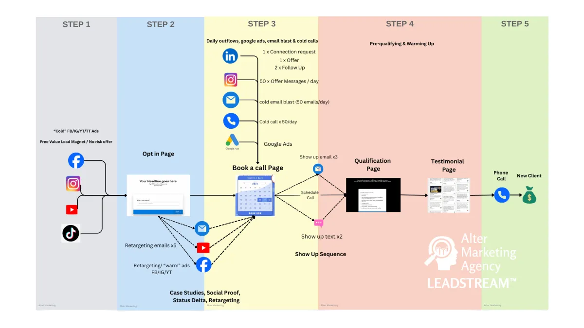 alter-marketing-agency-leadstream