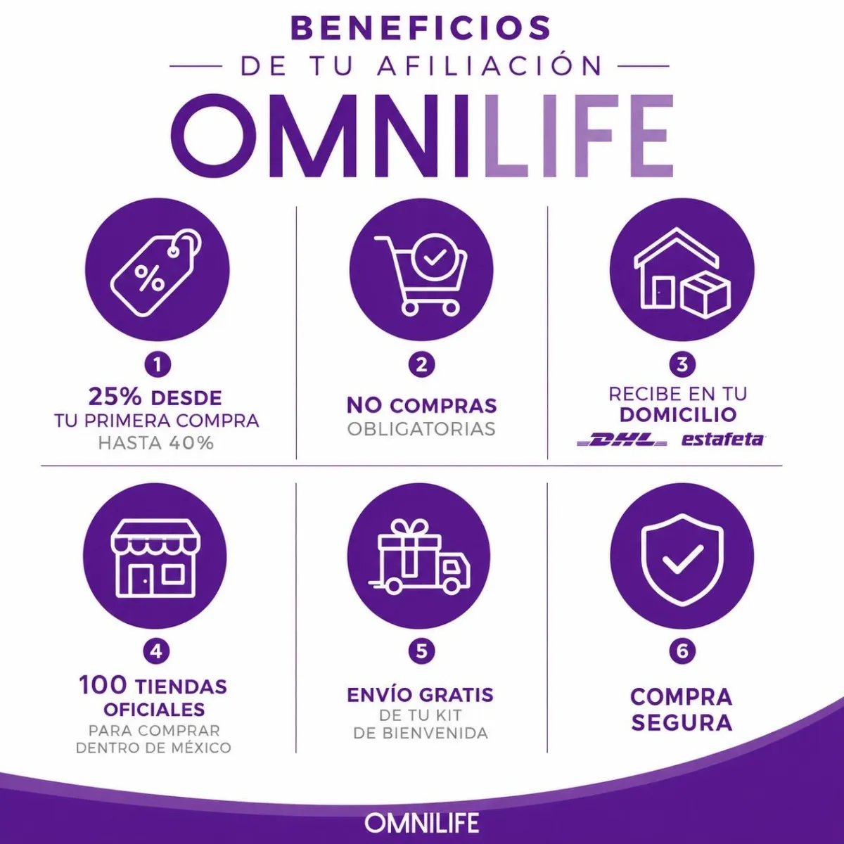 Bneficios de afiliación Omnilife