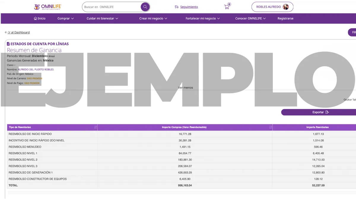 ganancias de distribuidores Omnilife