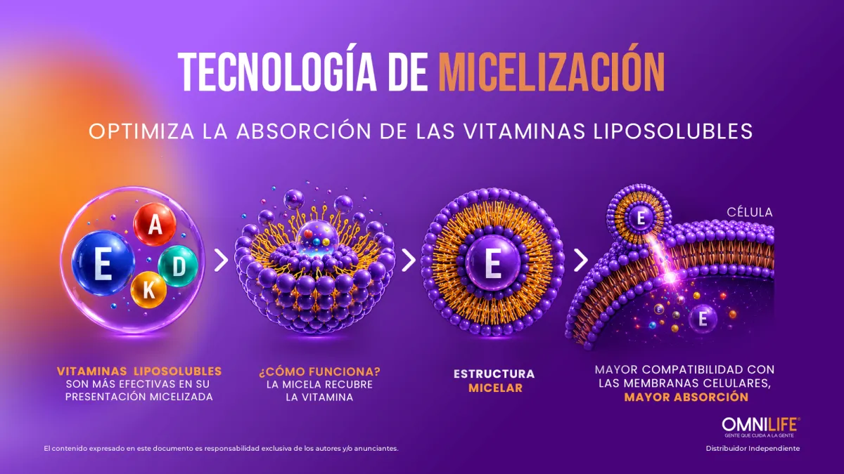 Tecnología de micelización Omnilife para absorber vitaminas aceitosas