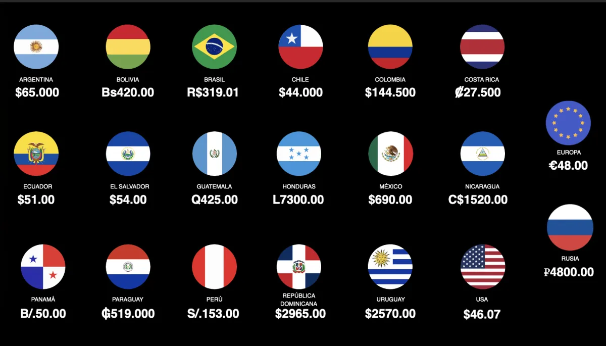 Costo de afiliación Omnilife en diferentes países del mundo