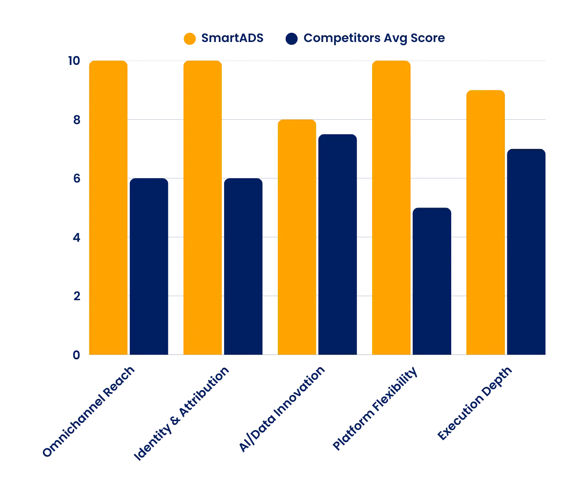 Abstract marketing strategy and advertising performance visual
