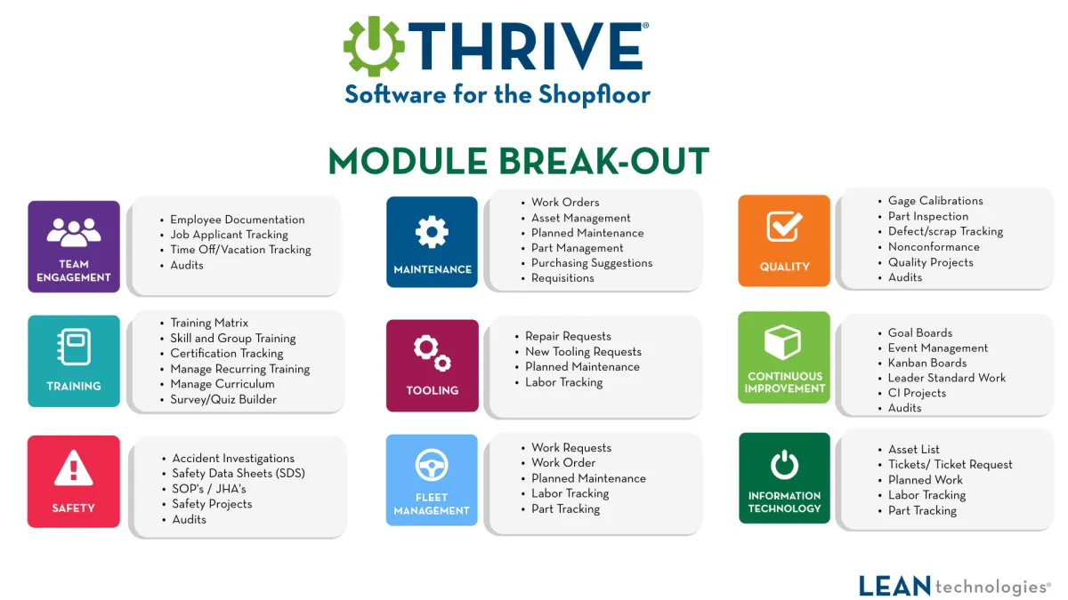 Shop Floor Software Modules