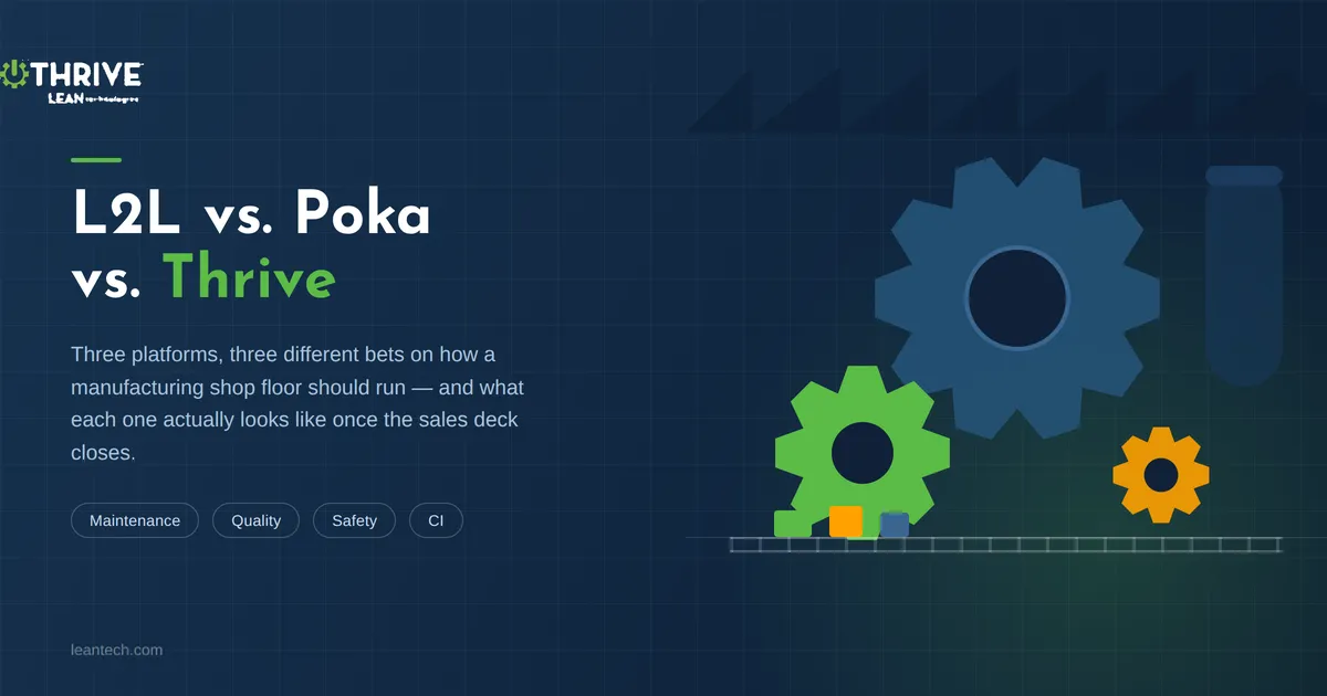 L2L Competitors: How L2L, Poka, and Thrive Compare