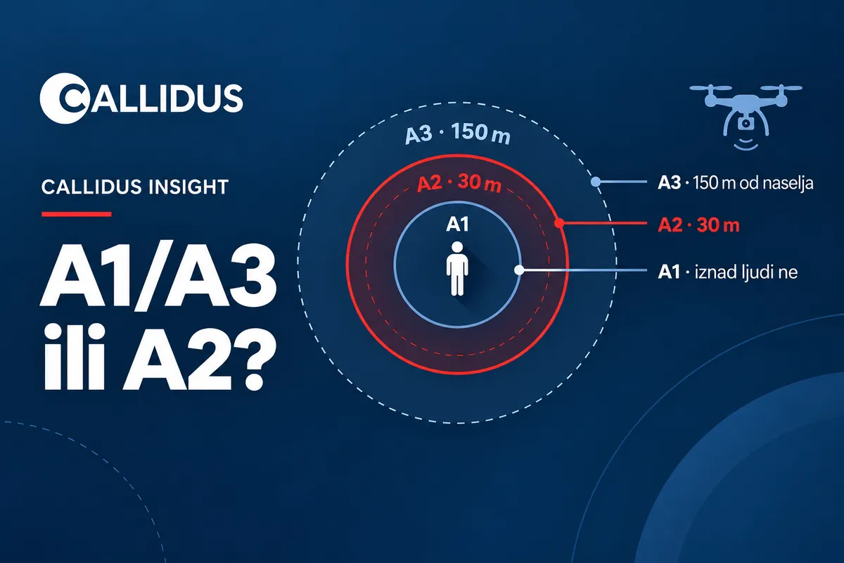 Certifikat za dron A1/A3 ili A2: što vam treba za posao
