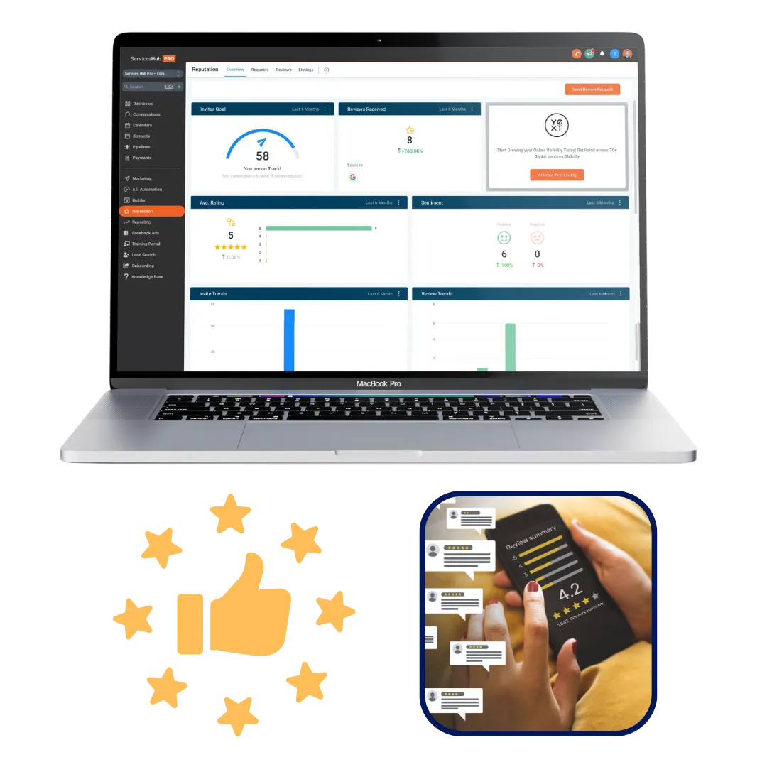 marketing automation