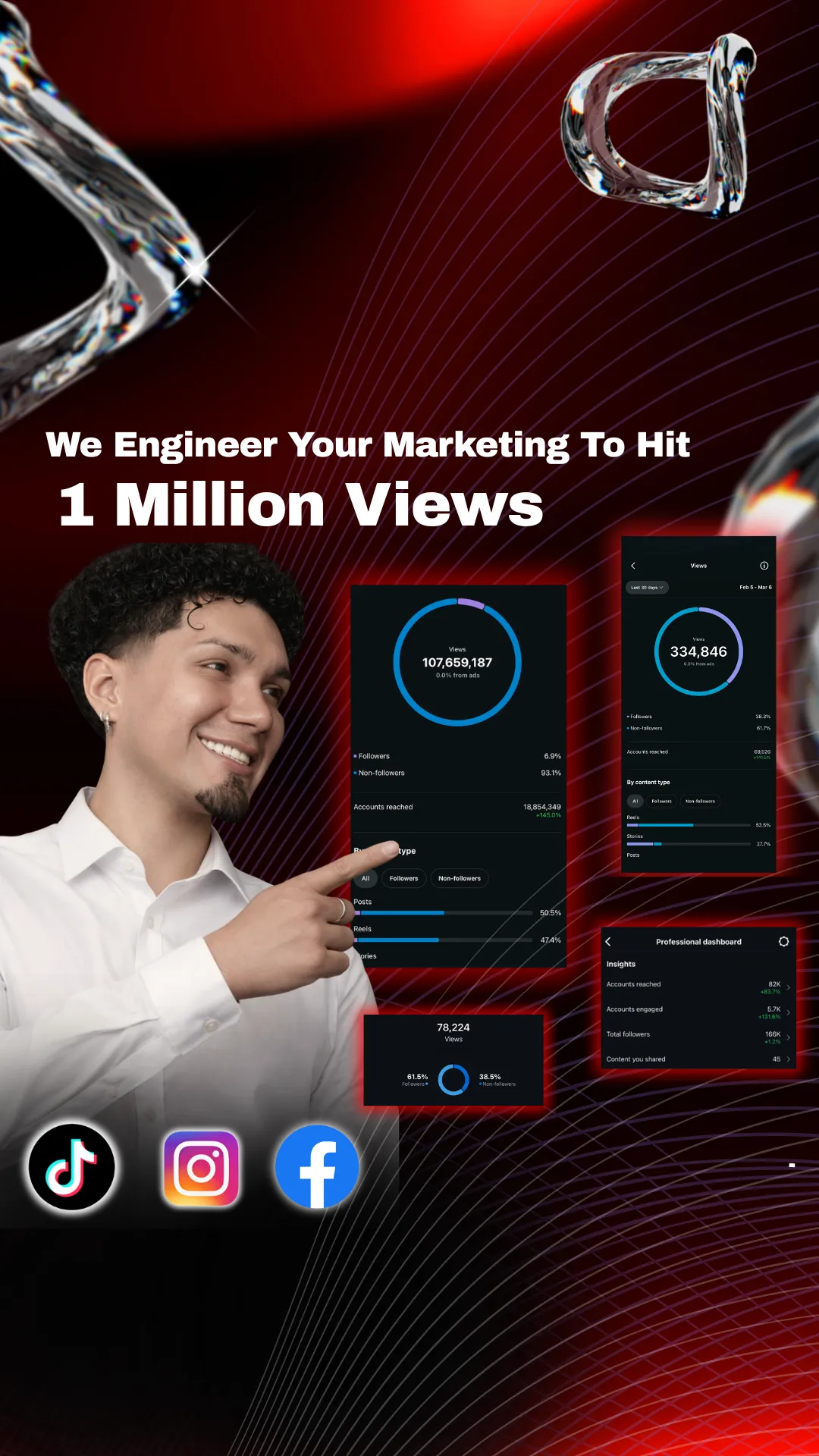Roll The Media social media marketing results graphic — 1 million views engineered across TikTok, Instagram, and Facebook